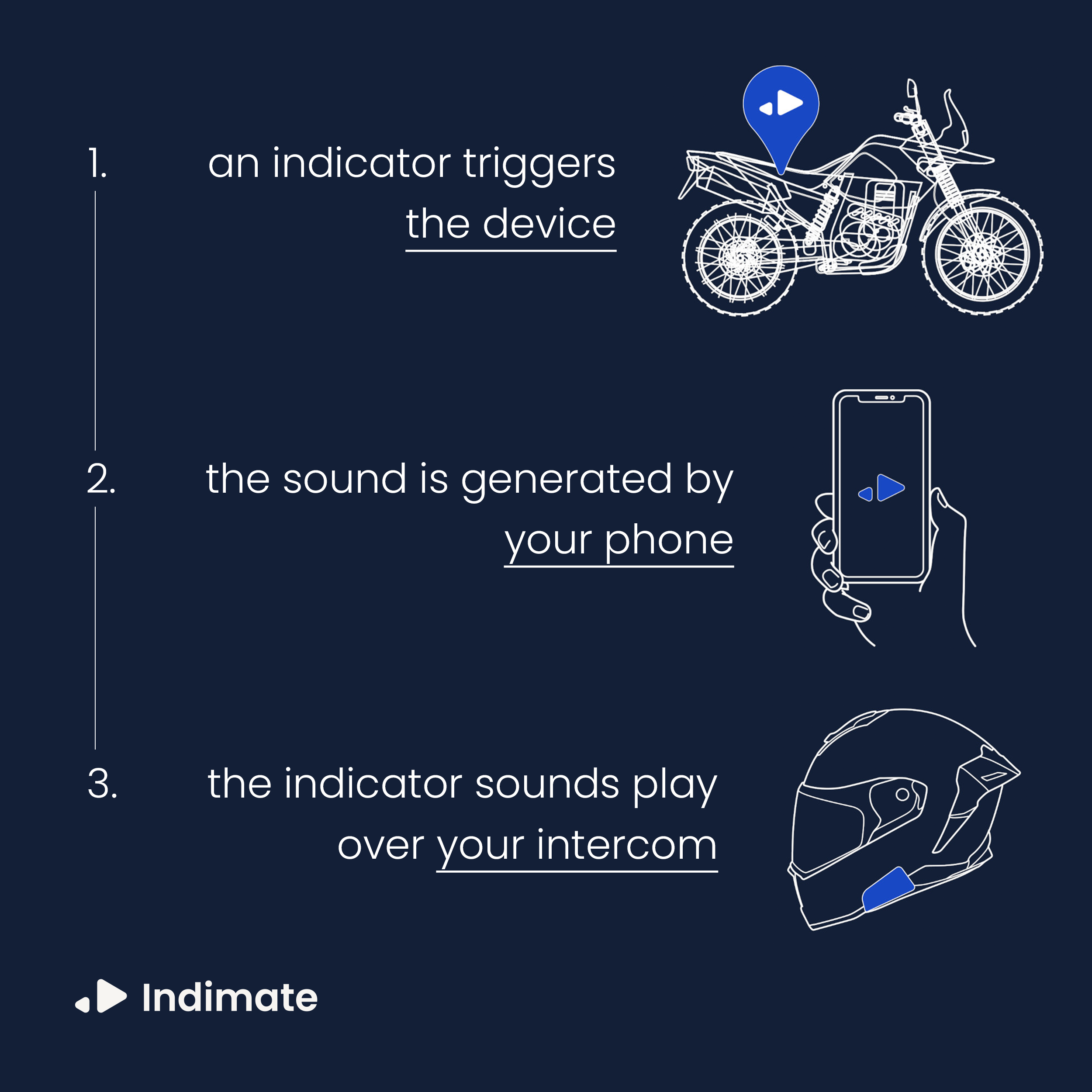 Indimate Gen2 - Image 10